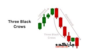 الگوی Three black crows