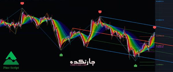 Chart Pattern Pine Script آشنایی با ویژگی ها، کاربردها و کدنویسی در Pine Script - چارتکده