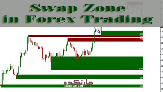 Swap Zone Strategy.pdf پرایس اکشن - چارتکده